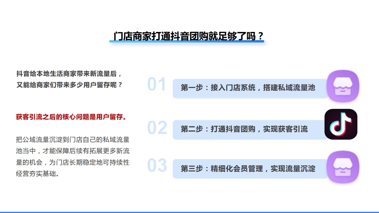【数字营销云】抖音团购销售平台搭建解决方案.pdf_page_12.jpg